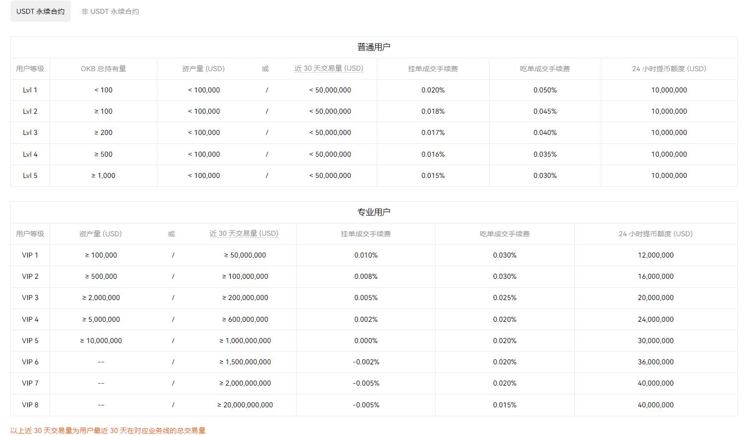 OUYI rates (Figure 2)